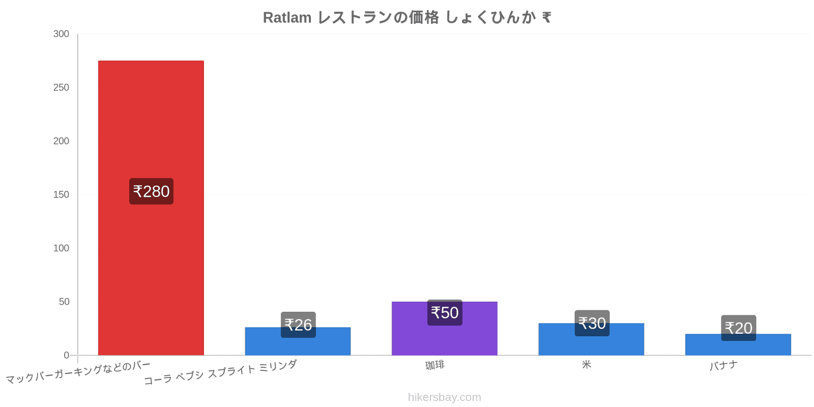 Ratlam 価格の変更 hikersbay.com