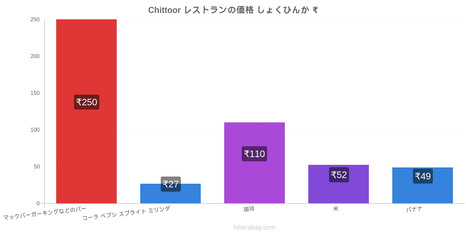 Chittoor 価格の変更 hikersbay.com