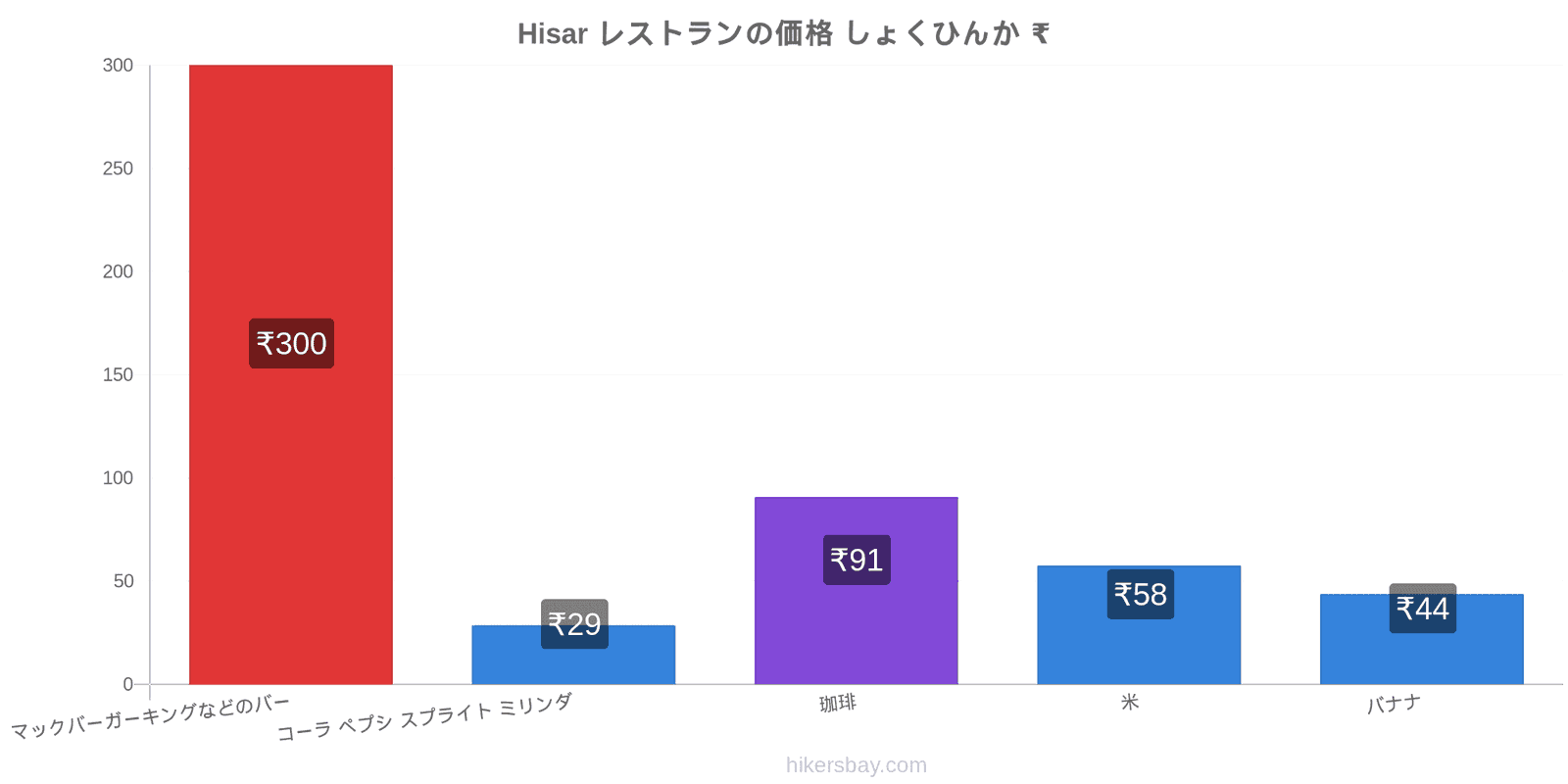 Hisar 価格の変更 hikersbay.com