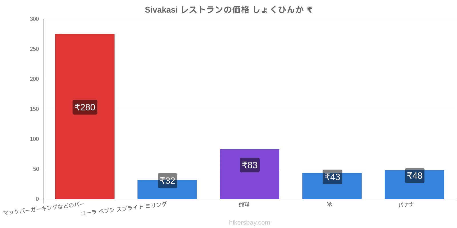 Sivakasi 価格の変更 hikersbay.com