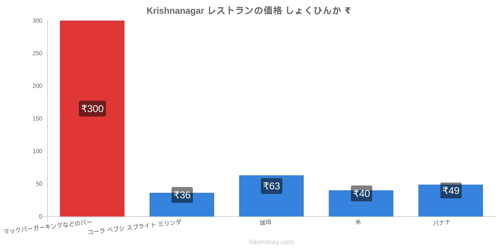 Krishnanagar 価格の変更 hikersbay.com