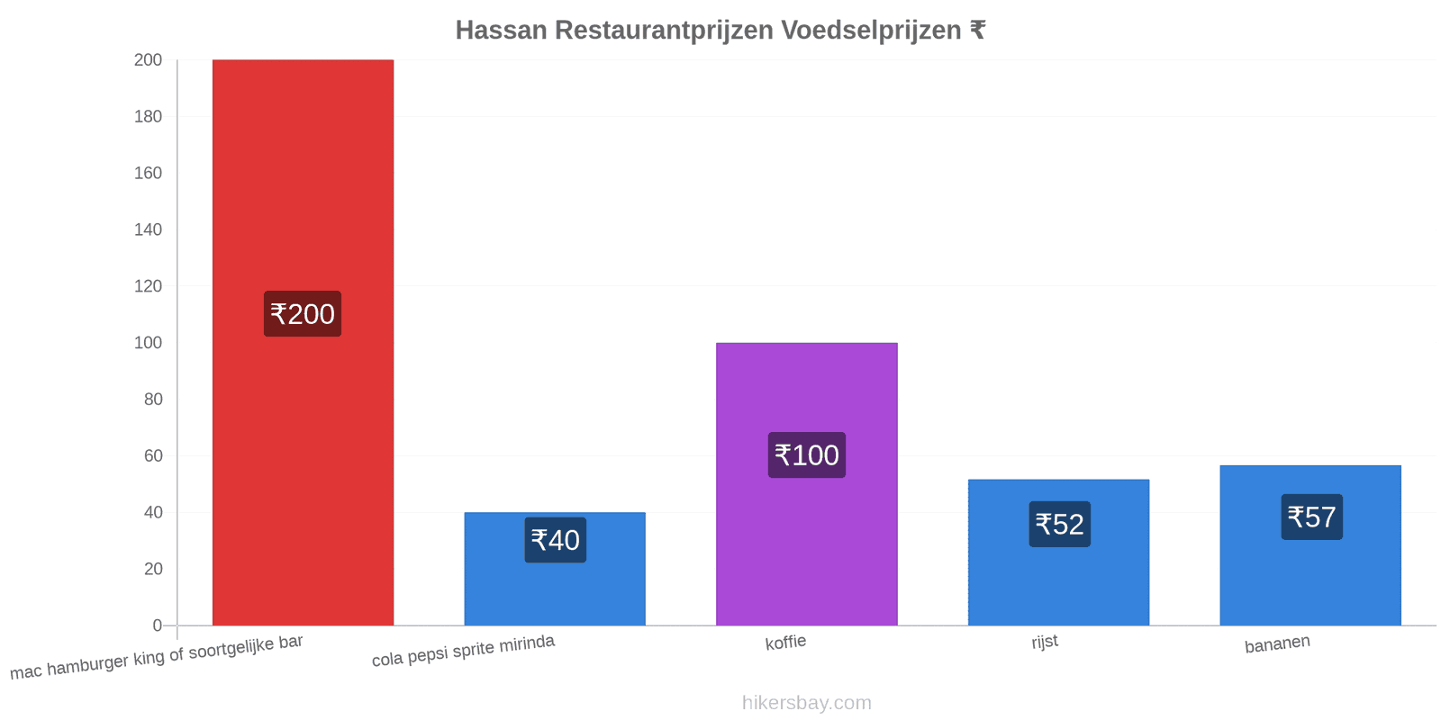 Hassan prijswijzigingen hikersbay.com