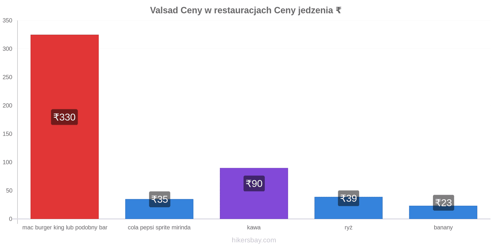 Valsad zmiany cen hikersbay.com