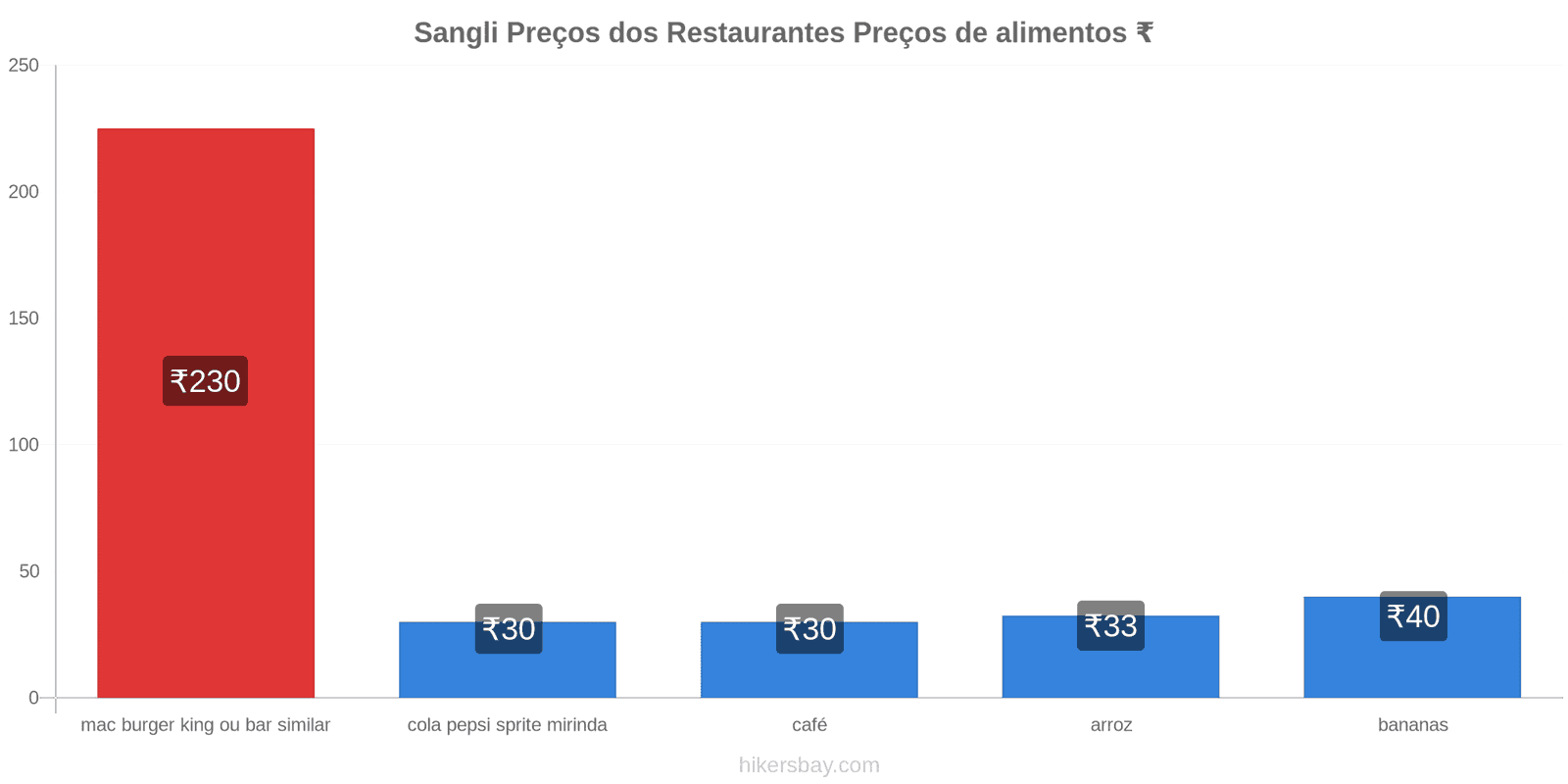 Sangli mudanças de preços hikersbay.com