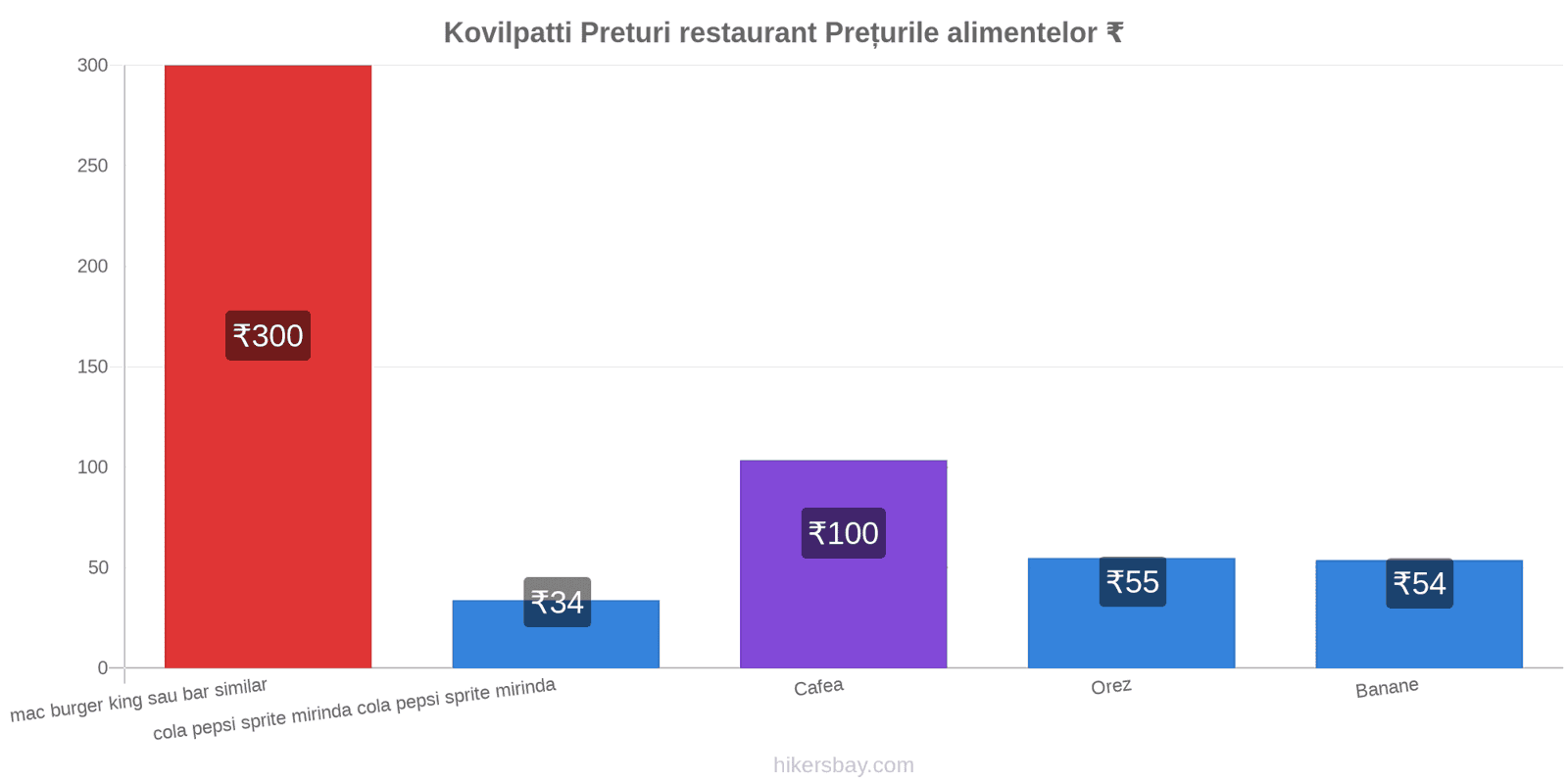 Kovilpatti schimbări de prețuri hikersbay.com