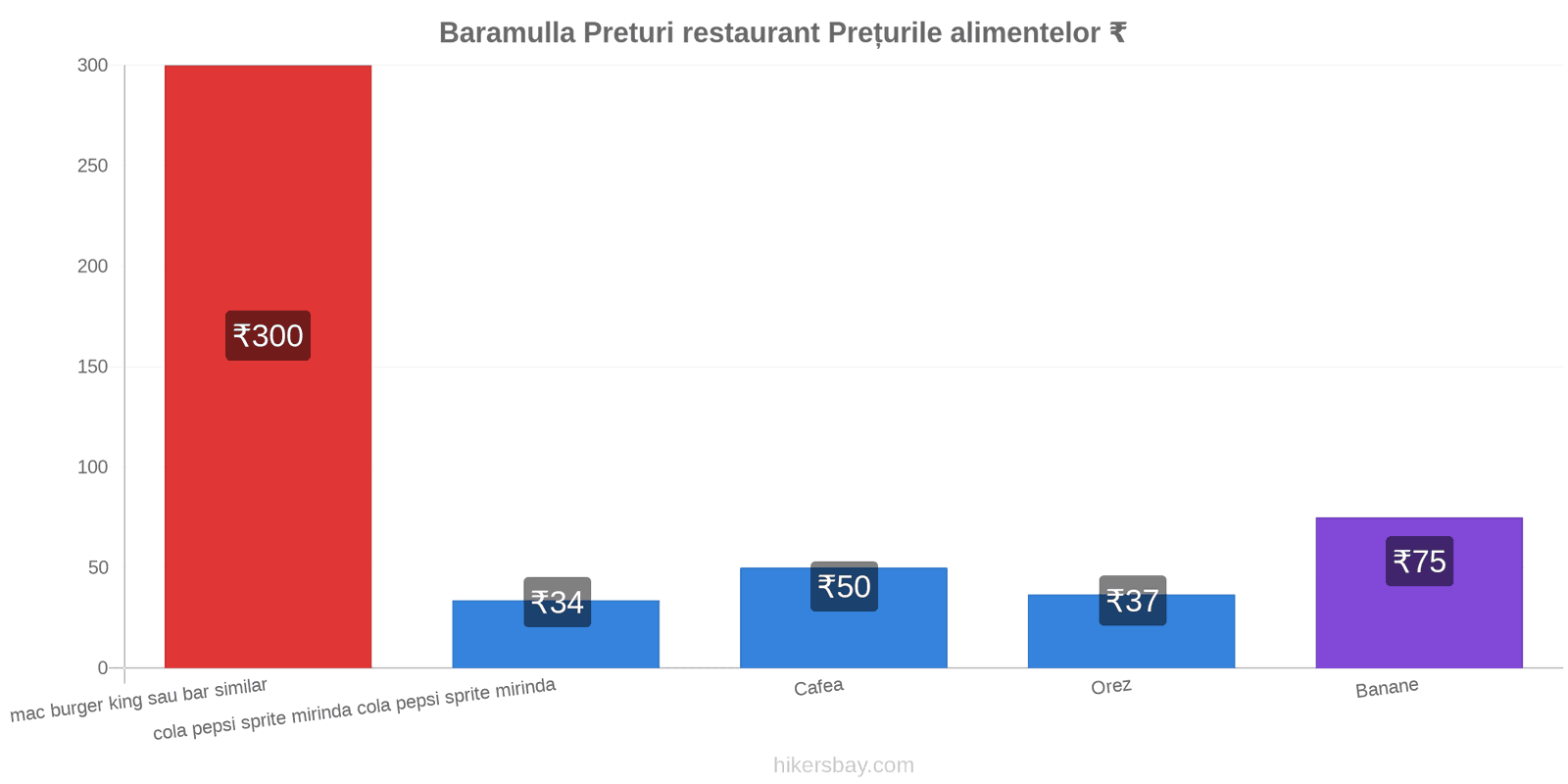 Baramulla schimbări de prețuri hikersbay.com