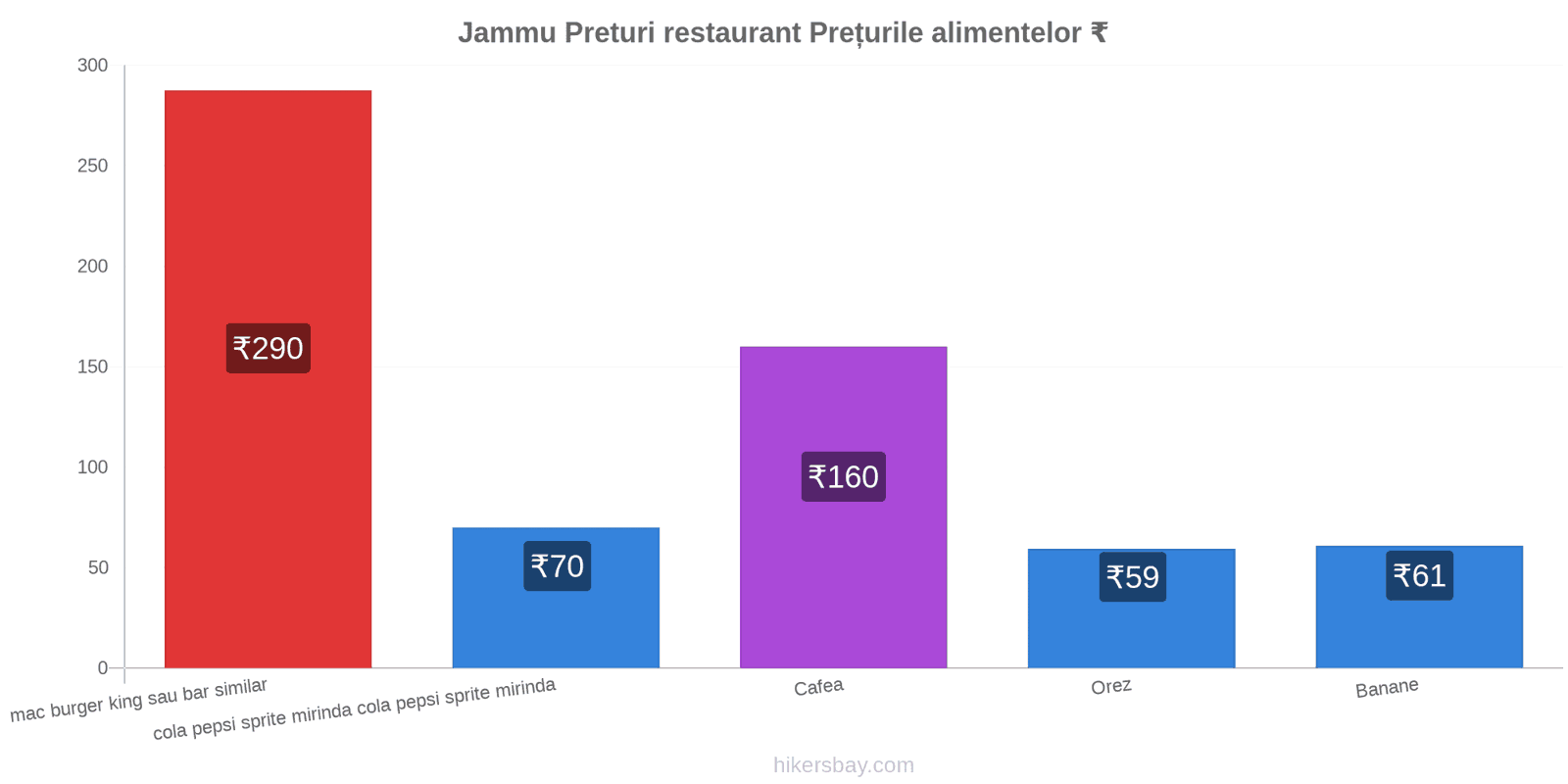 Jammu schimbări de prețuri hikersbay.com