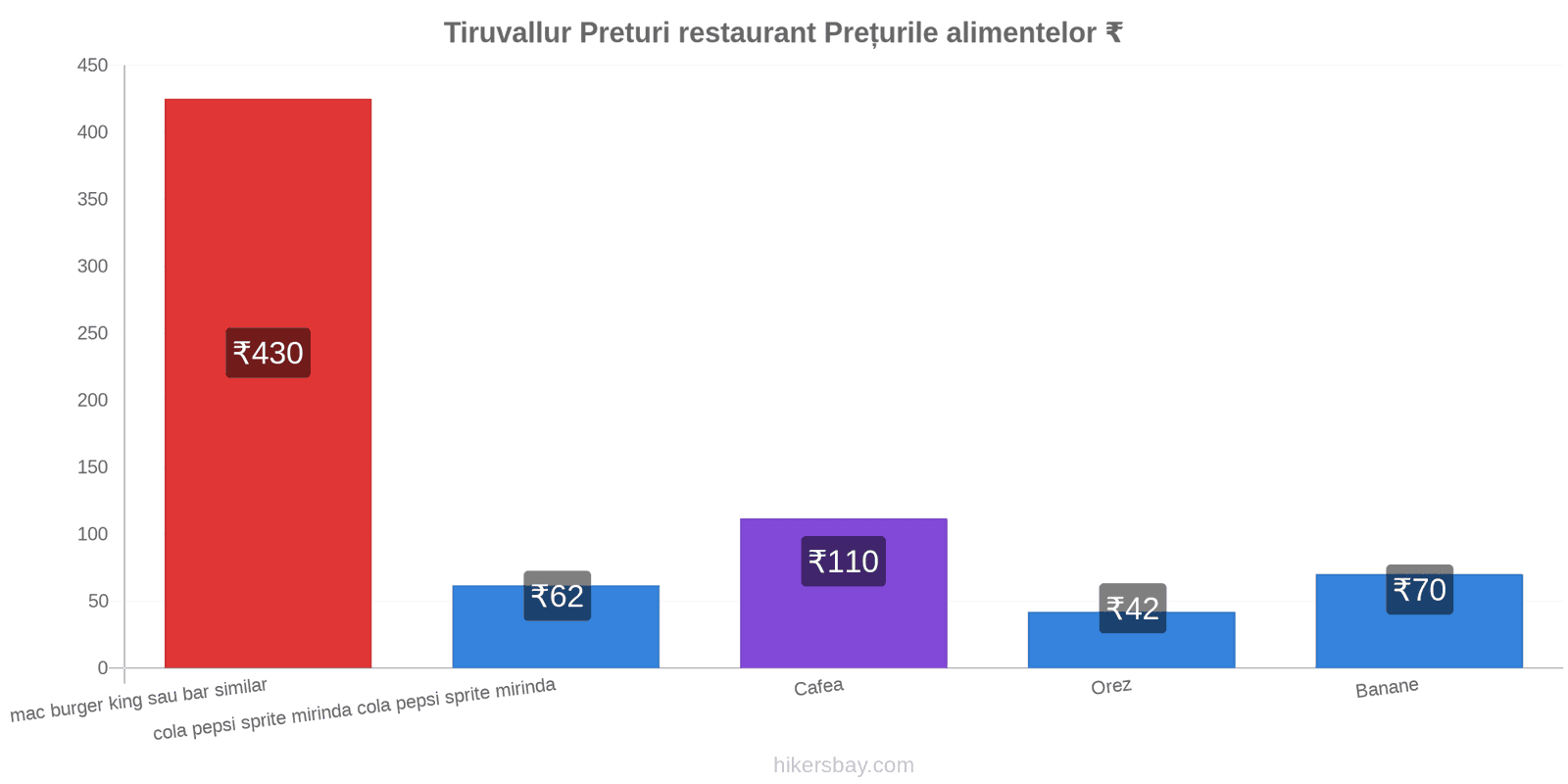 Tiruvallur schimbări de prețuri hikersbay.com