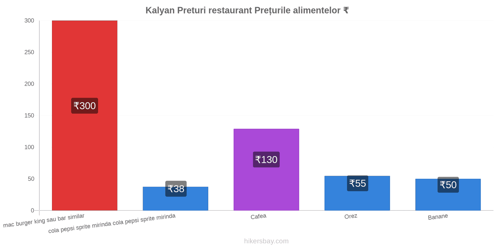 Kalyan schimbări de prețuri hikersbay.com