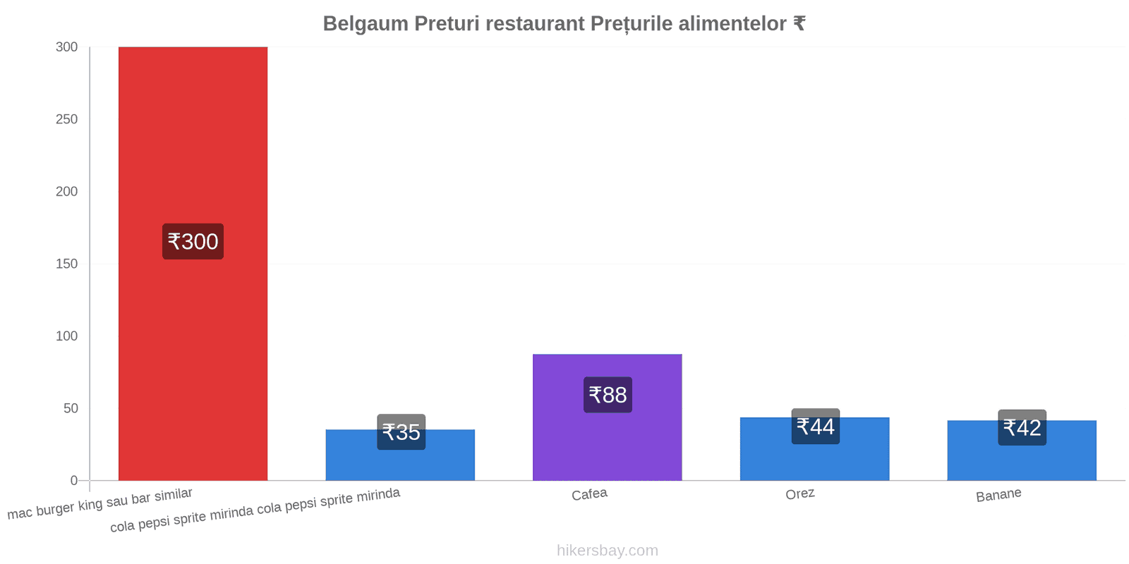 Belgaum schimbări de prețuri hikersbay.com