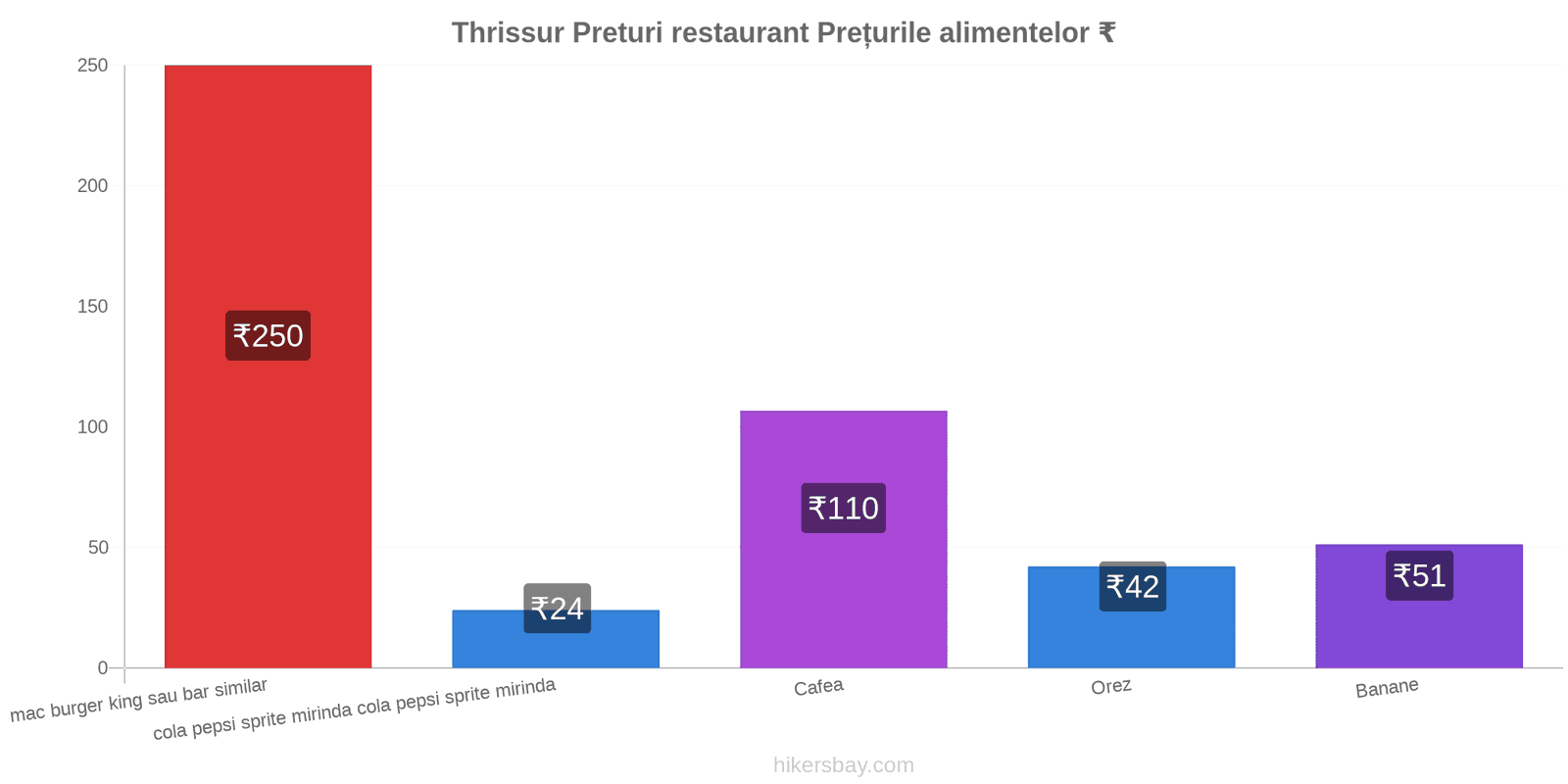 Thrissur schimbări de prețuri hikersbay.com