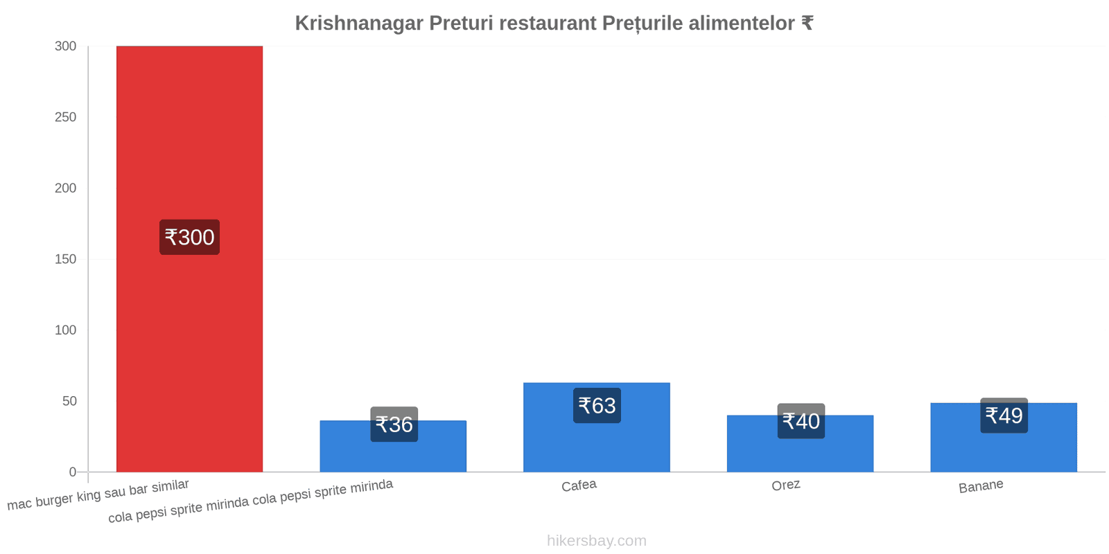 Krishnanagar schimbări de prețuri hikersbay.com