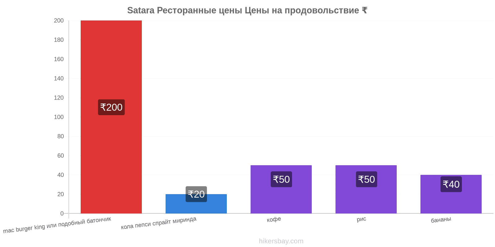 Satara изменения цен hikersbay.com