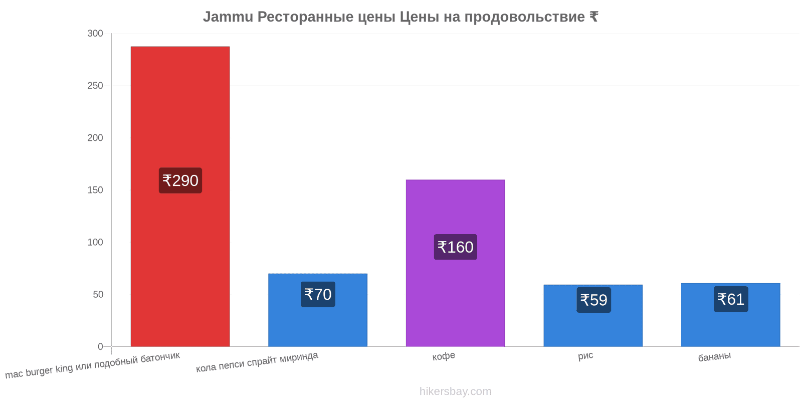 Jammu изменения цен hikersbay.com