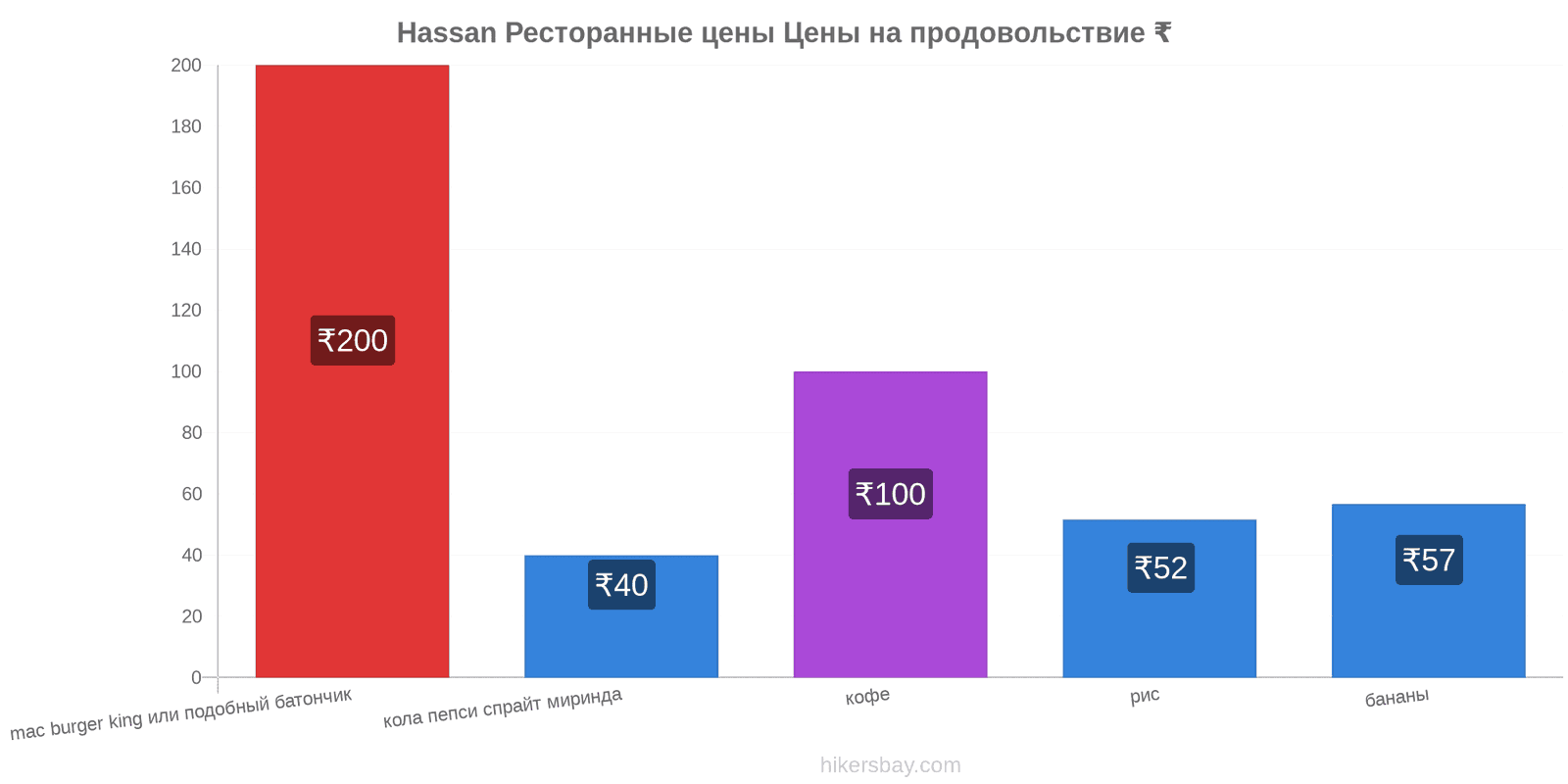 Hassan изменения цен hikersbay.com