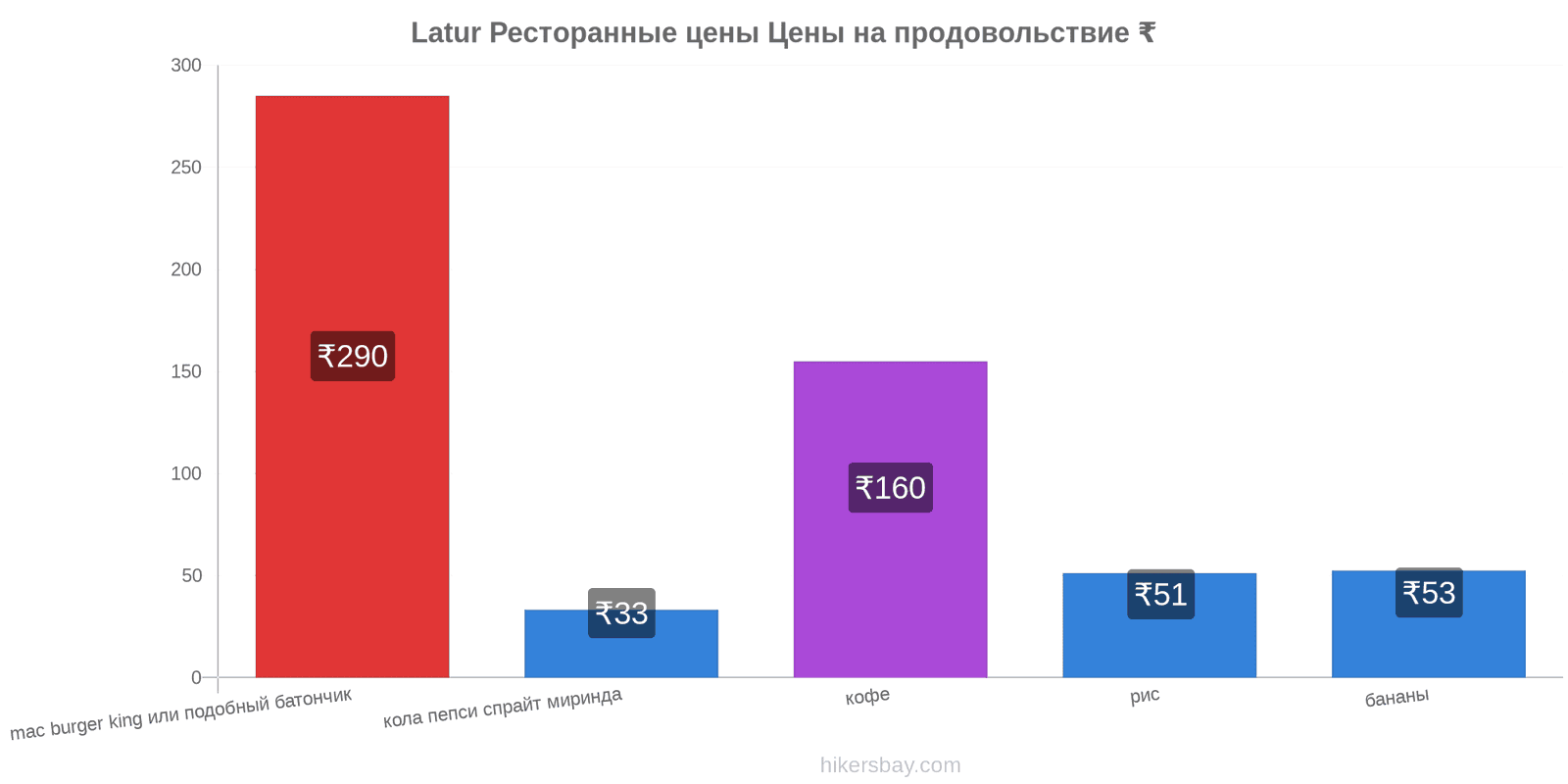 Latur изменения цен hikersbay.com