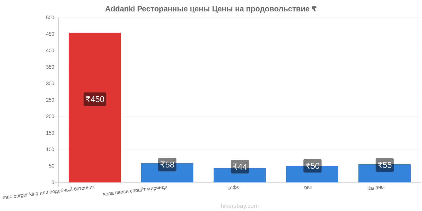 Addanki изменения цен hikersbay.com