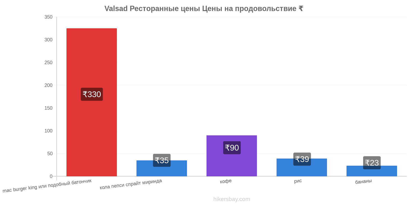 Valsad изменения цен hikersbay.com