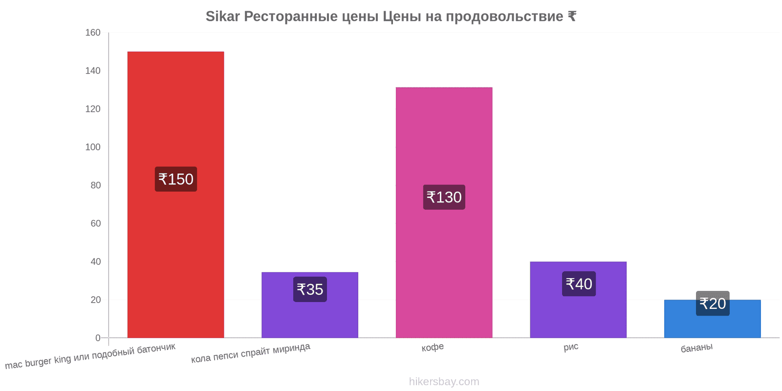 Sikar изменения цен hikersbay.com