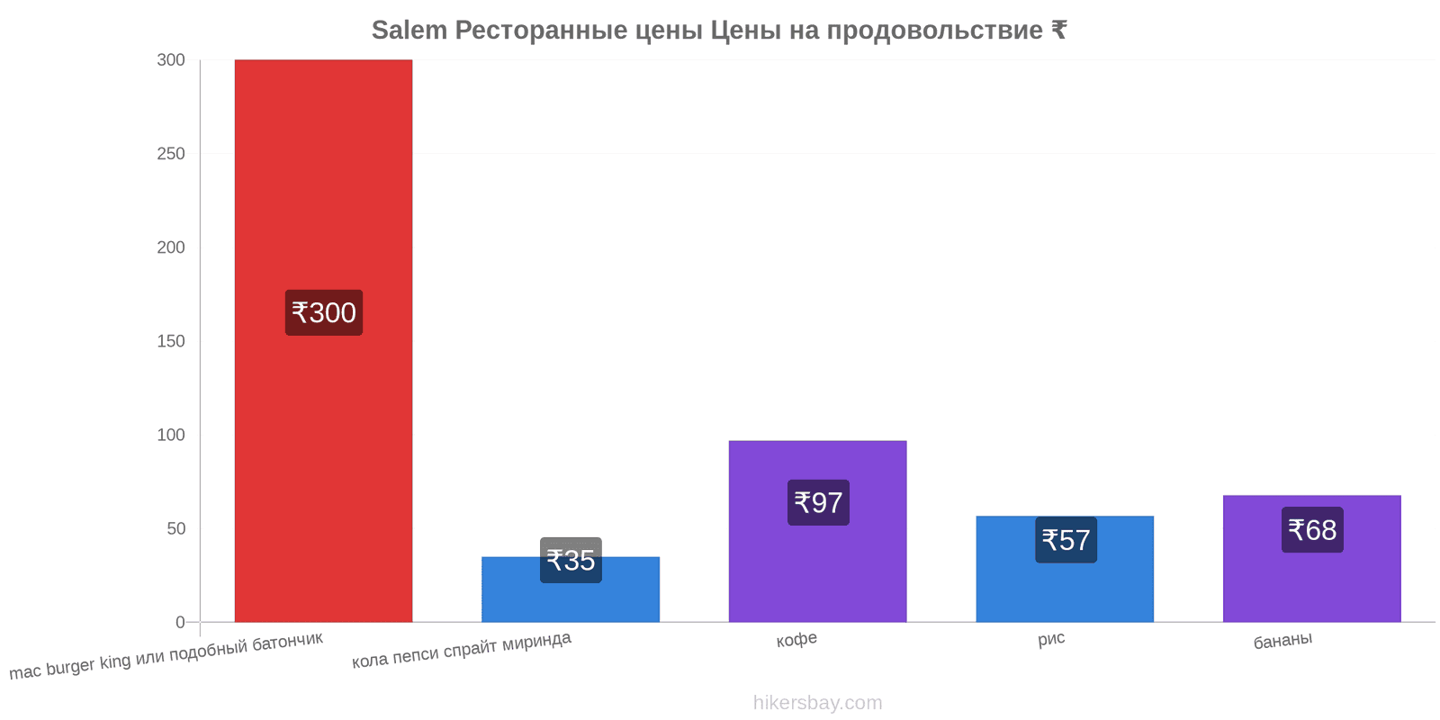 Salem изменения цен hikersbay.com