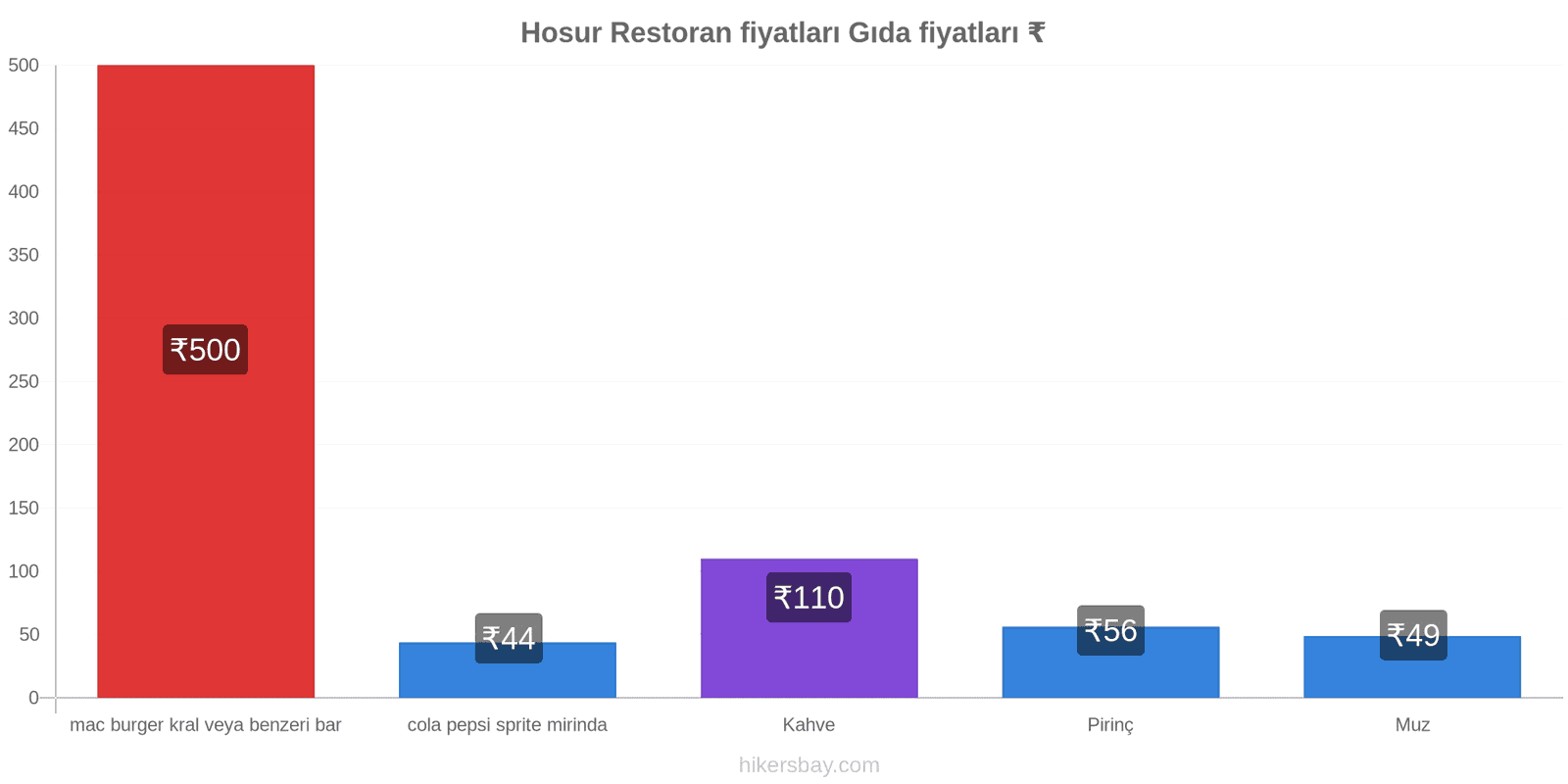 Hosur fiyat değişiklikleri hikersbay.com