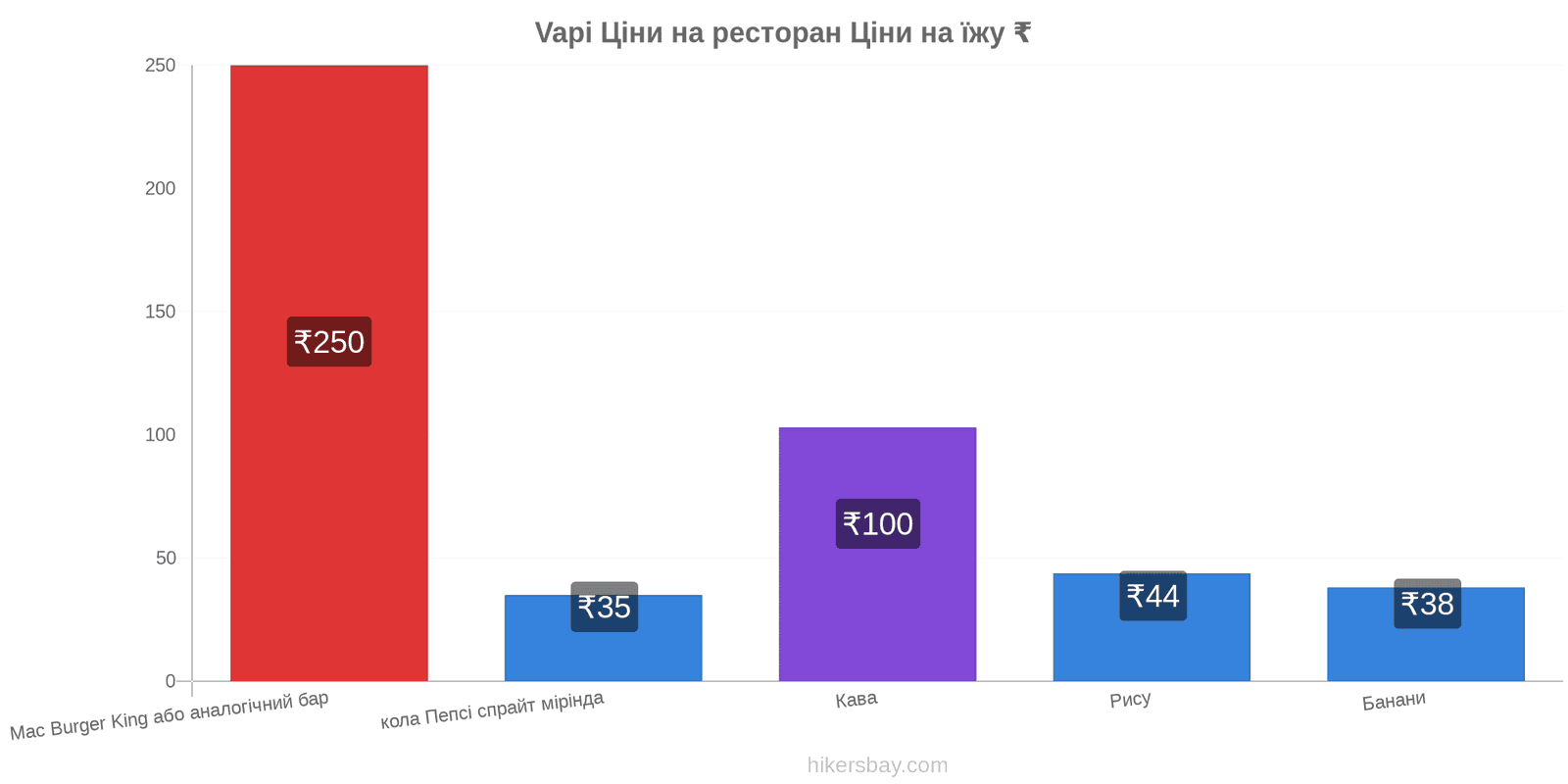 Vapi зміни цін hikersbay.com