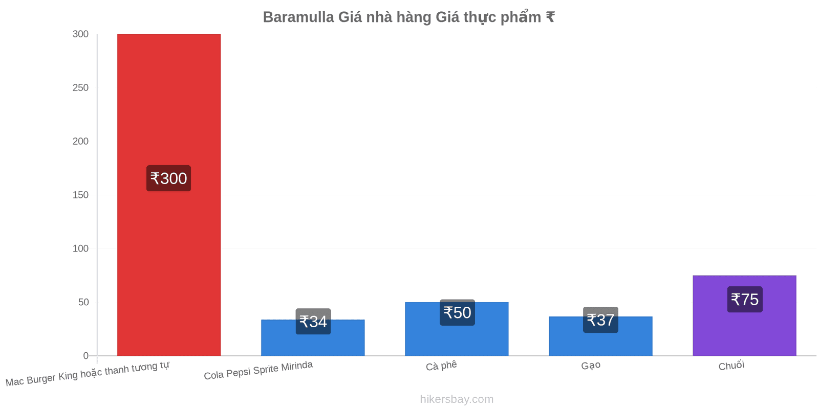 Baramulla thay đổi giá cả hikersbay.com