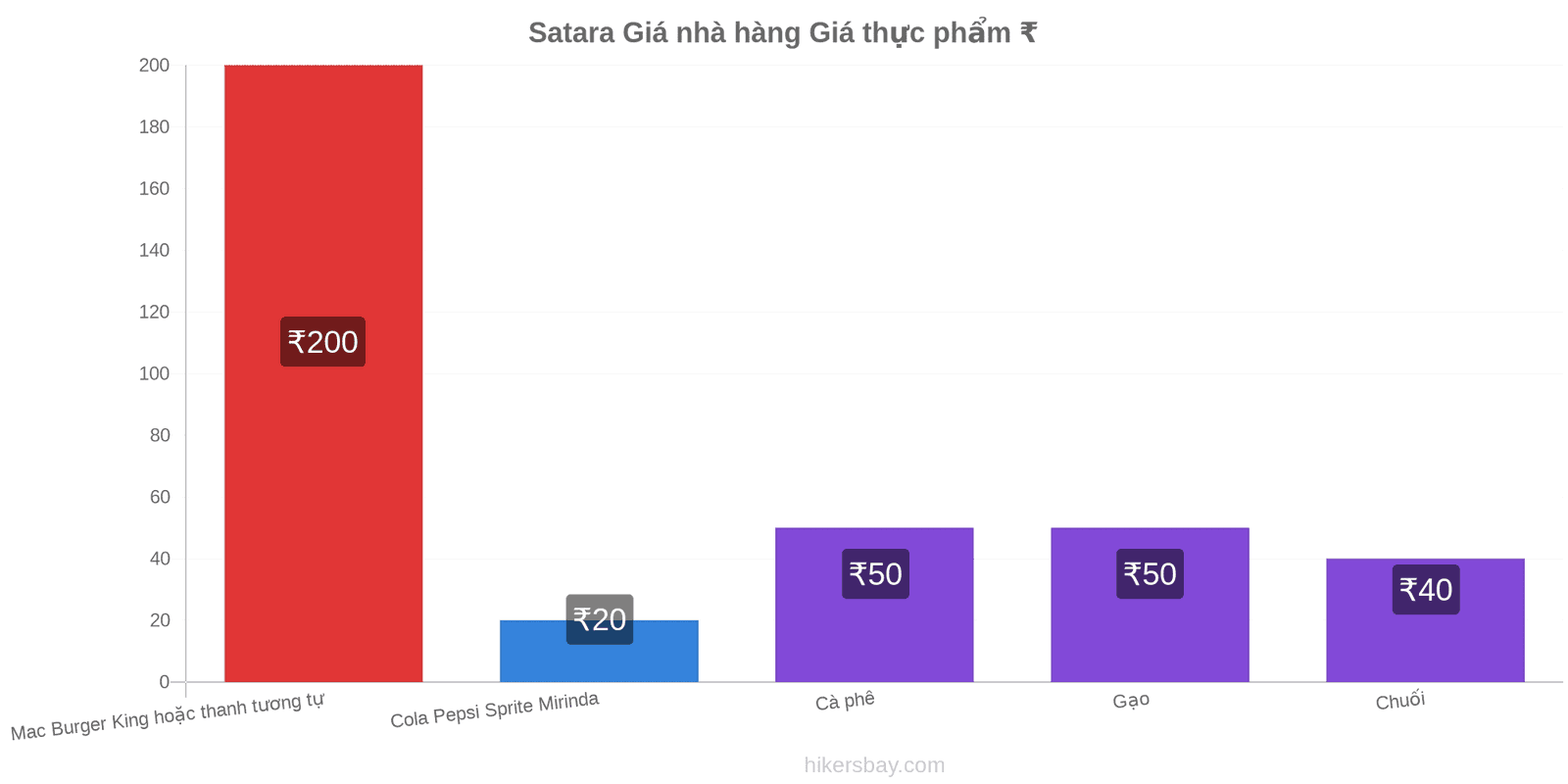 Satara thay đổi giá cả hikersbay.com