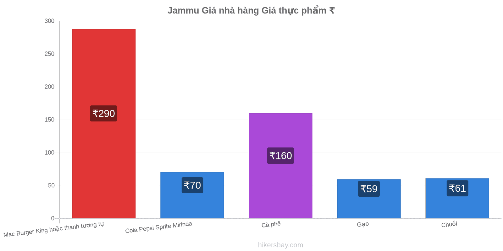 Jammu thay đổi giá cả hikersbay.com