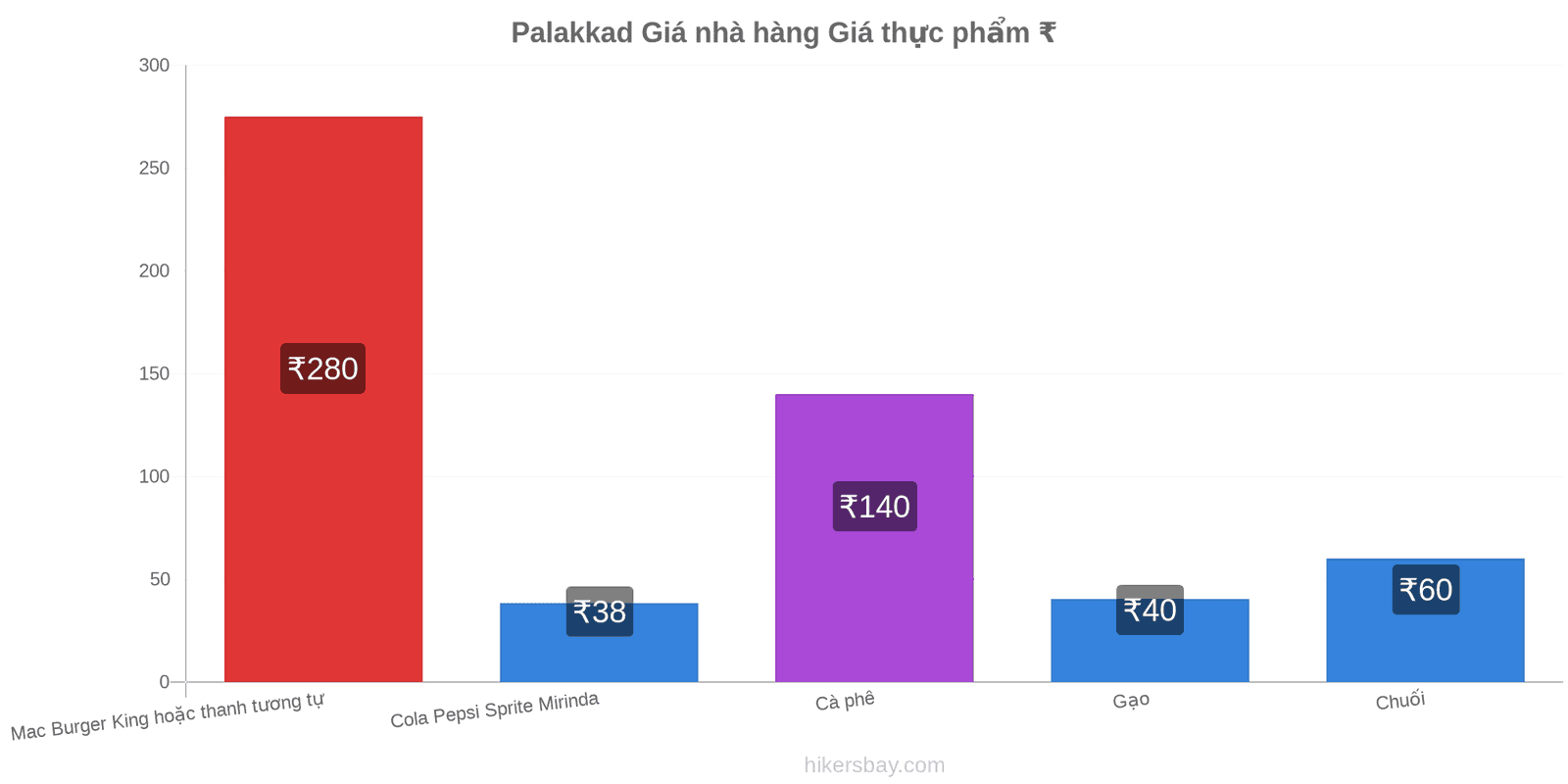 Palakkad thay đổi giá cả hikersbay.com