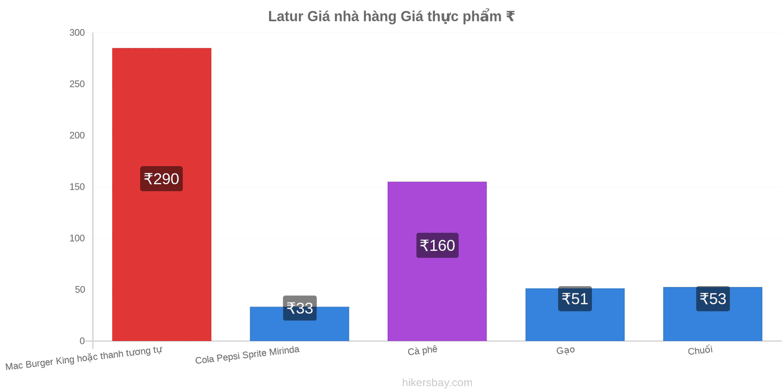 Latur thay đổi giá cả hikersbay.com