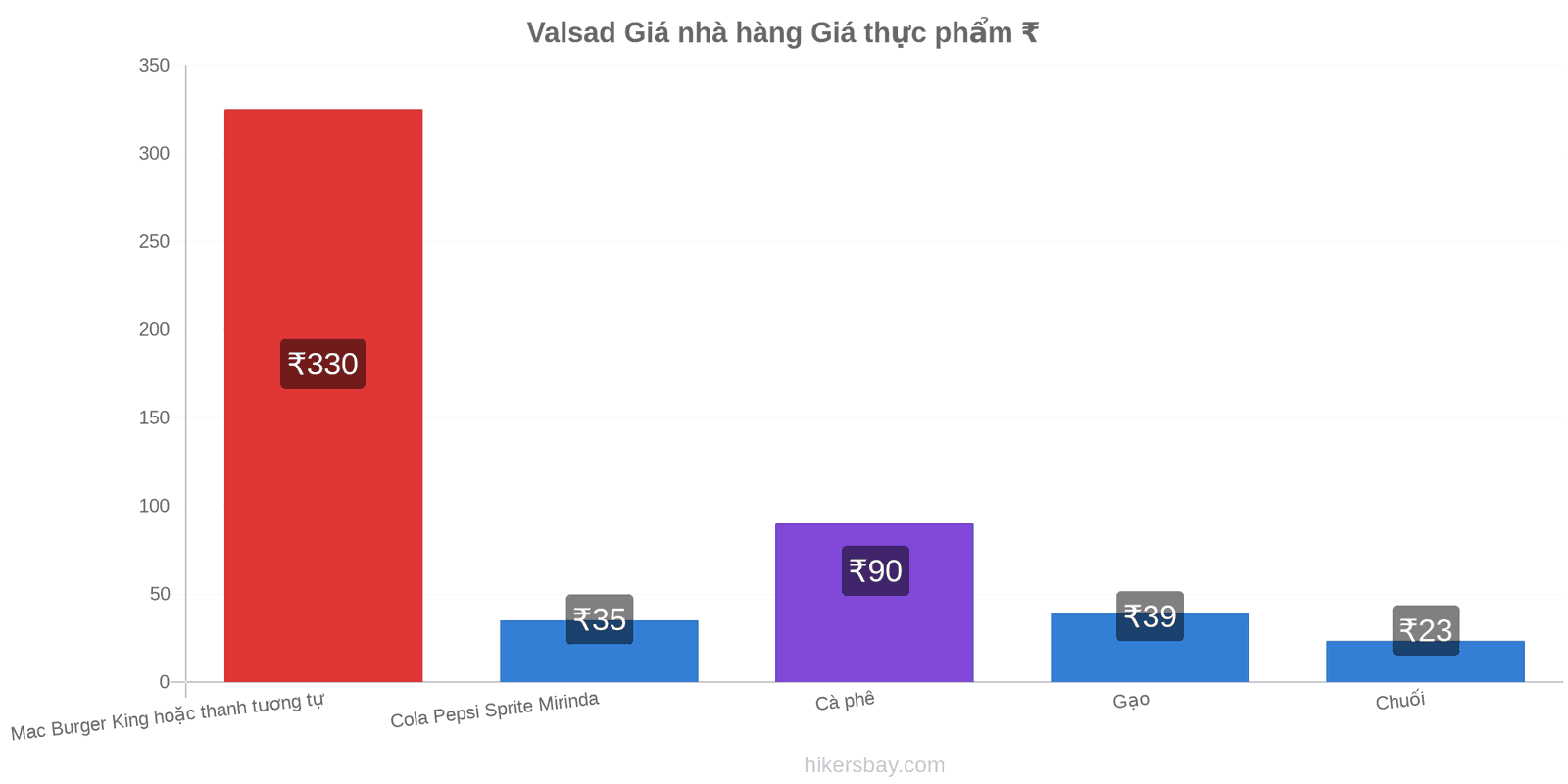 Valsad thay đổi giá cả hikersbay.com