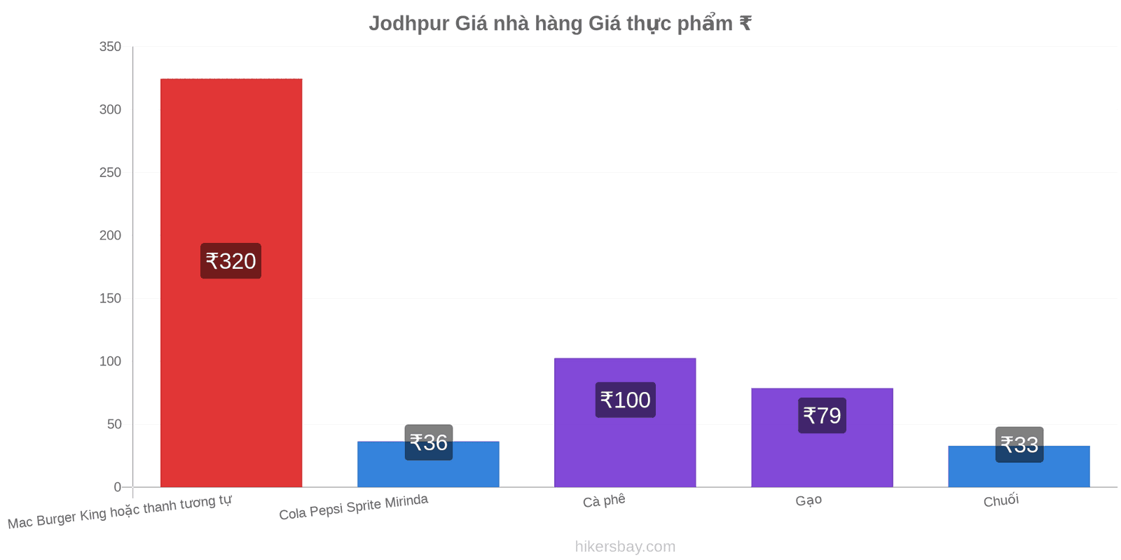 Jodhpur thay đổi giá cả hikersbay.com