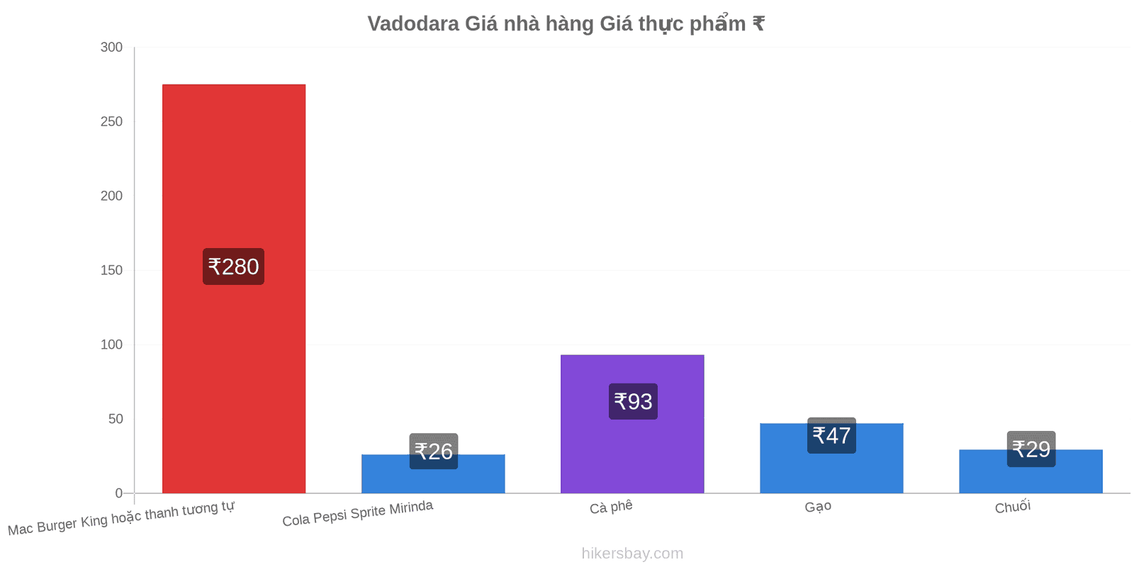 Vadodara thay đổi giá cả hikersbay.com