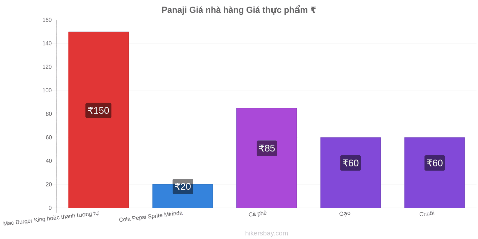 Panaji thay đổi giá cả hikersbay.com