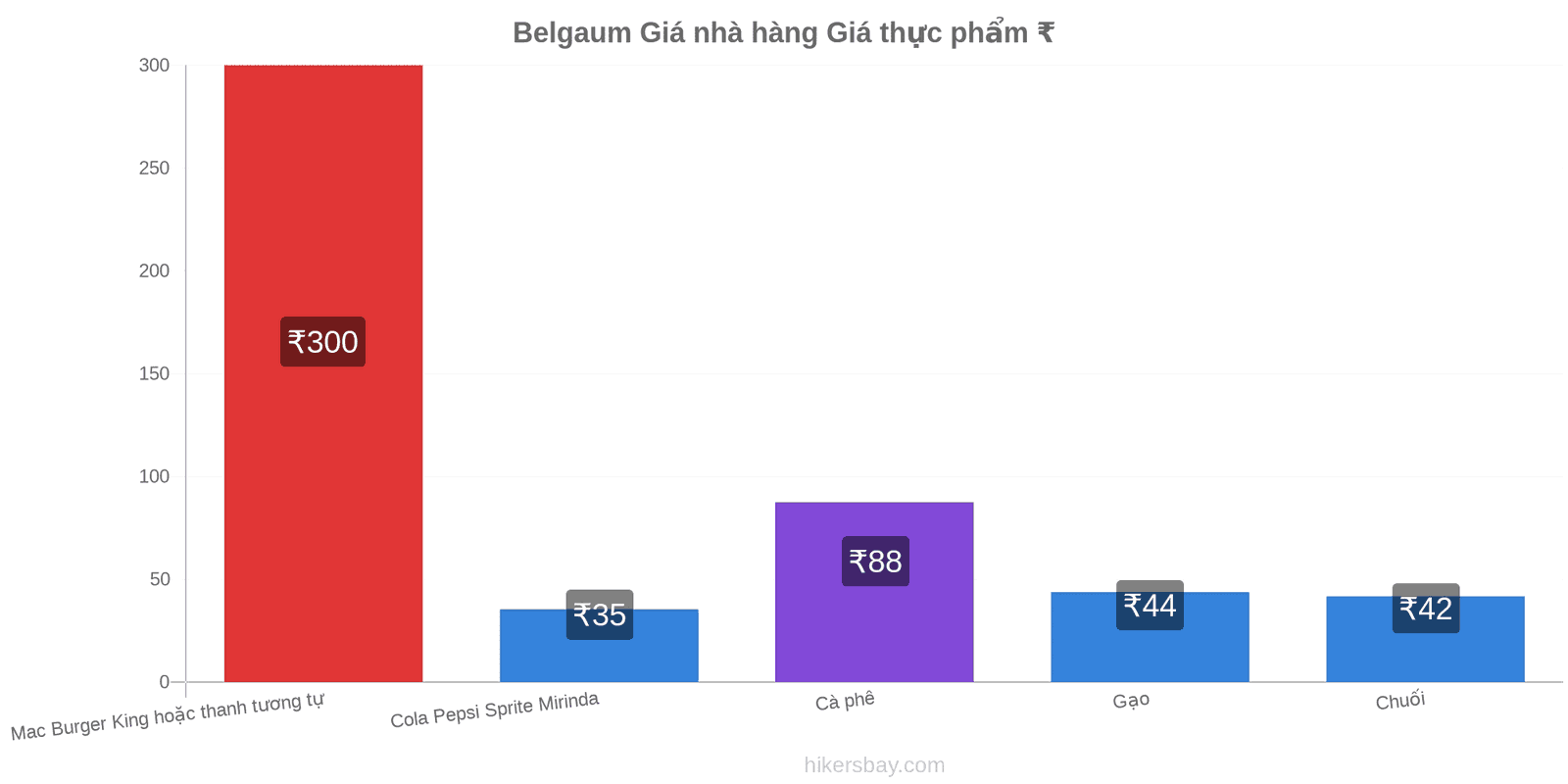 Belgaum thay đổi giá cả hikersbay.com