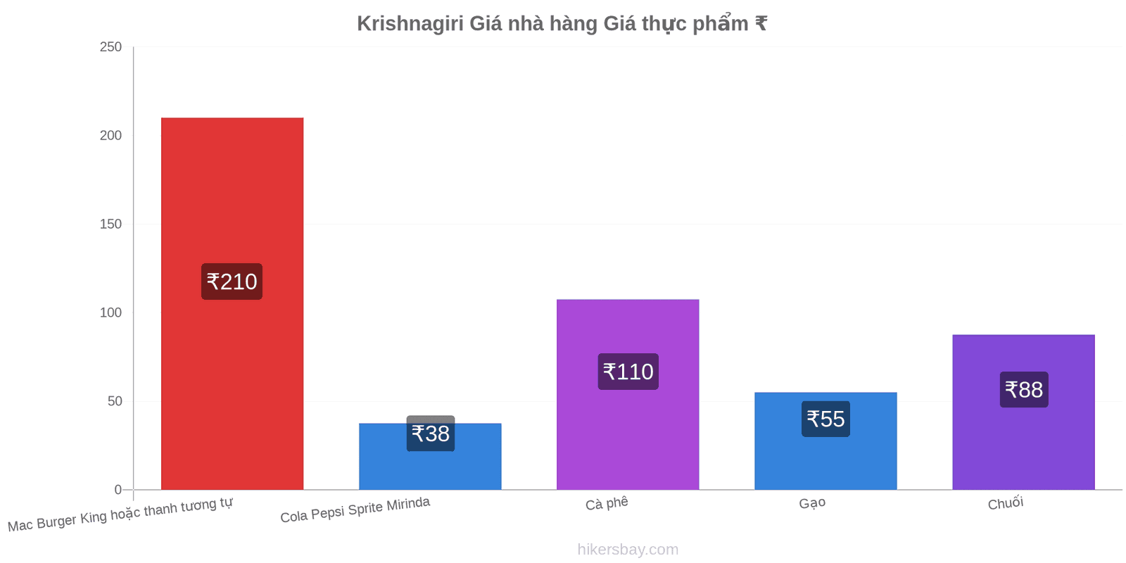 Krishnagiri thay đổi giá cả hikersbay.com