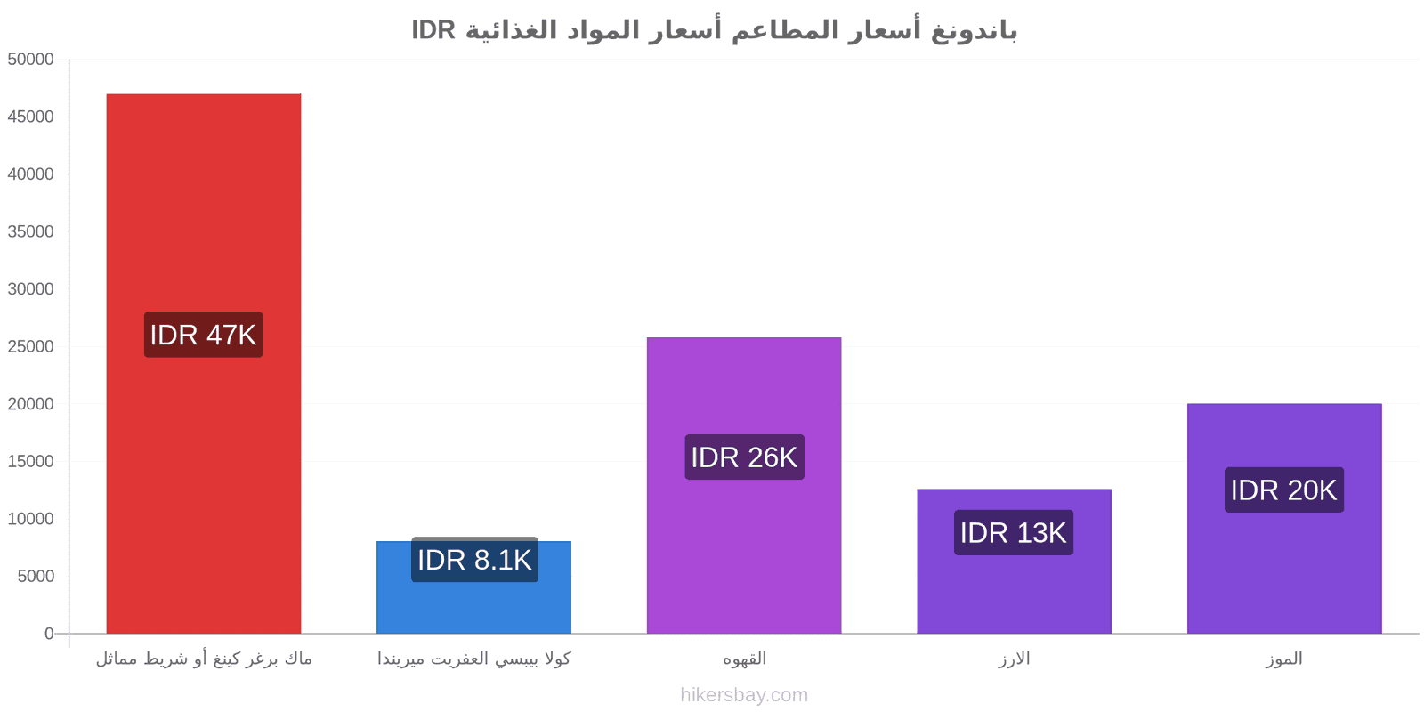 باندونغ تغييرات الأسعار hikersbay.com