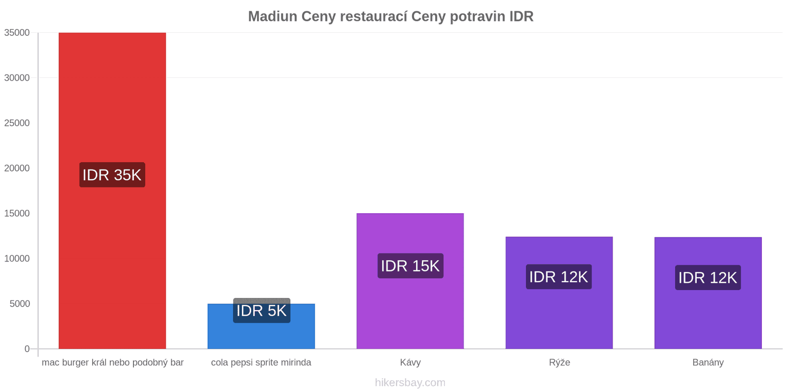 Madiun změny cen hikersbay.com