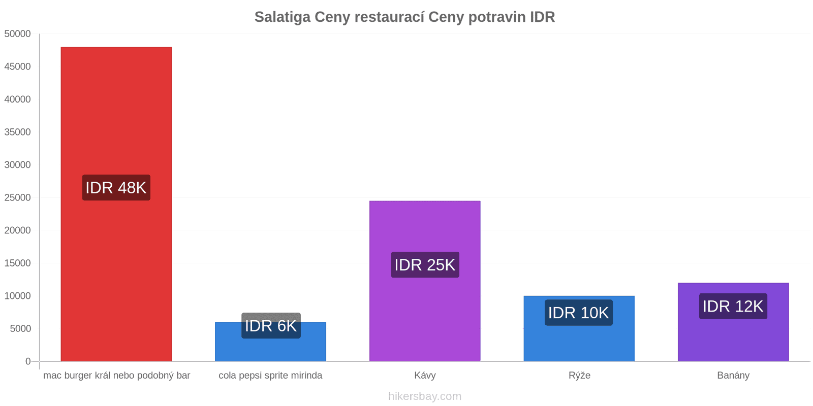 Salatiga změny cen hikersbay.com