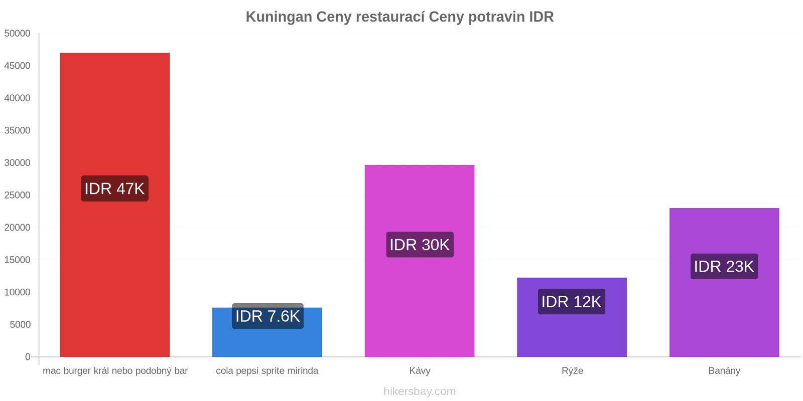 Kuningan změny cen hikersbay.com