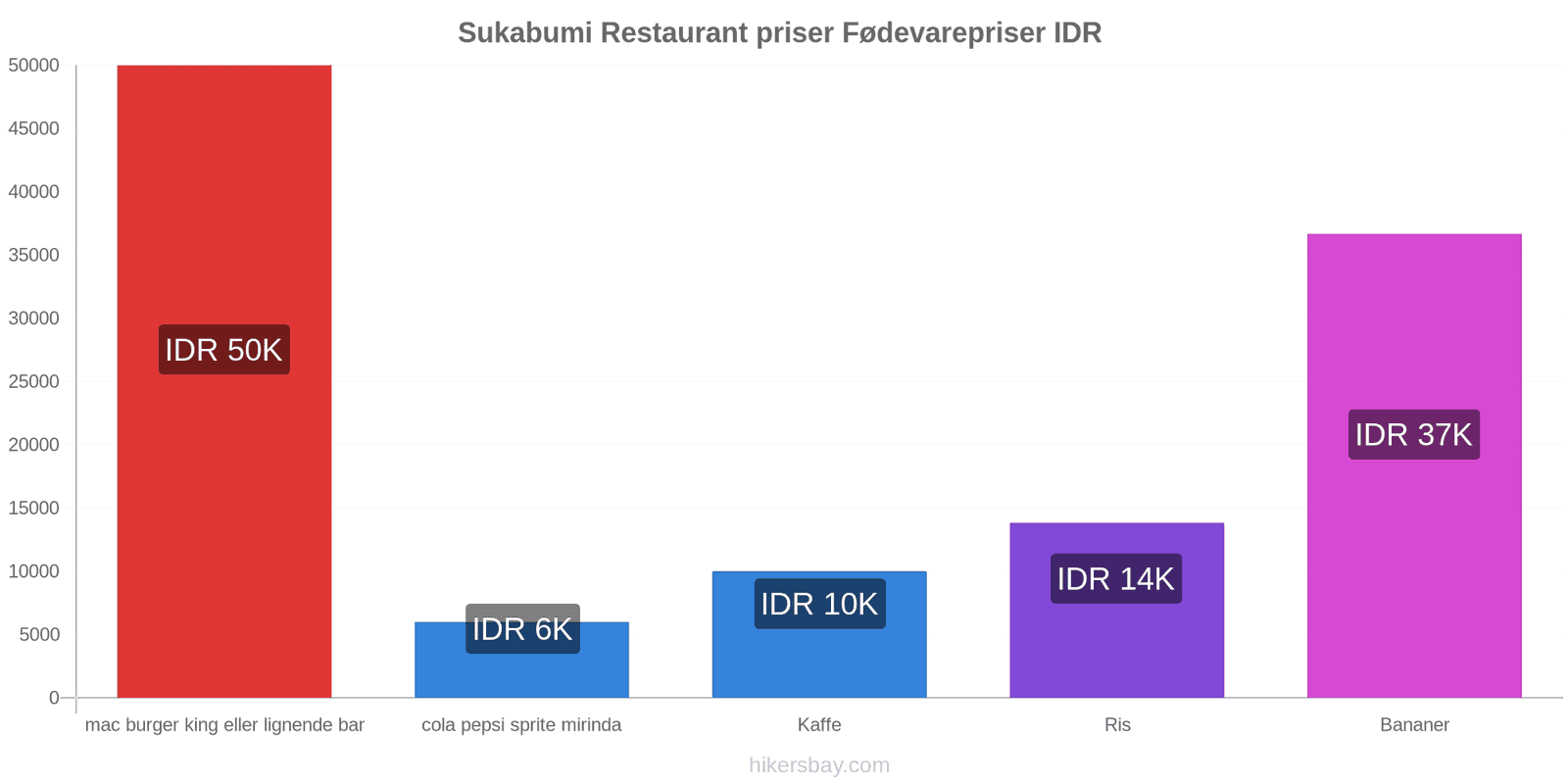 Sukabumi prisændringer hikersbay.com