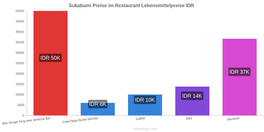 Sukabumi Preisänderungen hikersbay.com