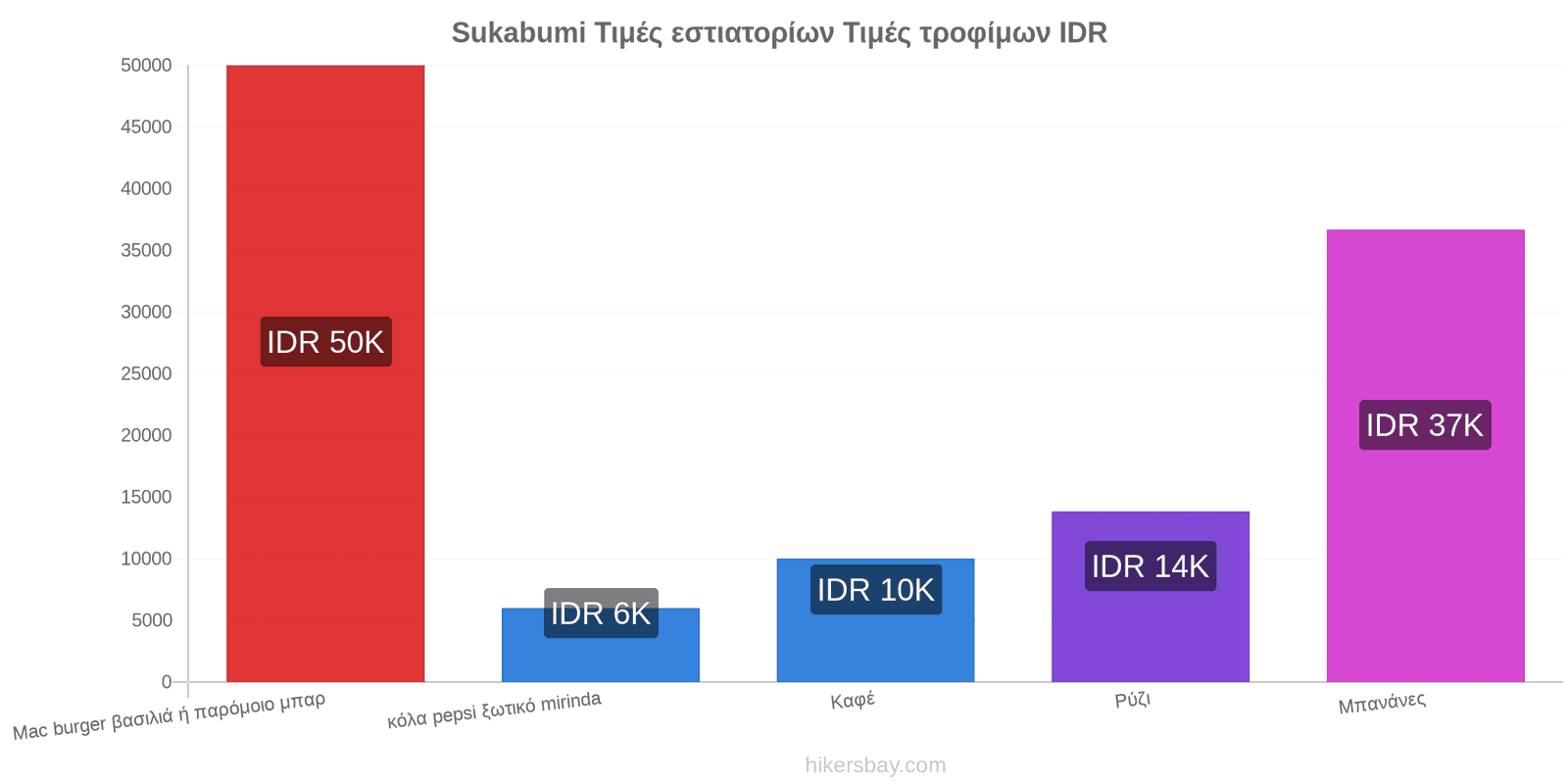 Sukabumi αλλαγές τιμών hikersbay.com