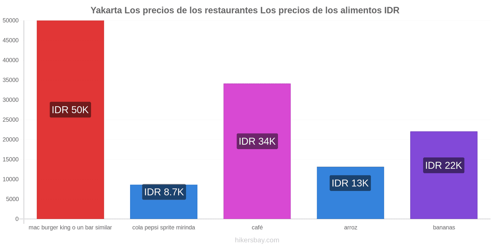 Yakarta cambios de precios hikersbay.com