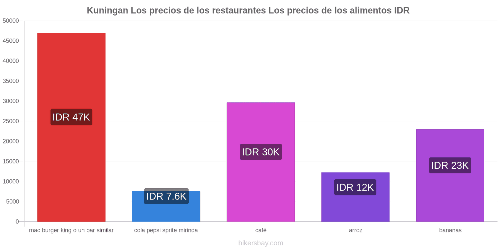 Kuningan cambios de precios hikersbay.com