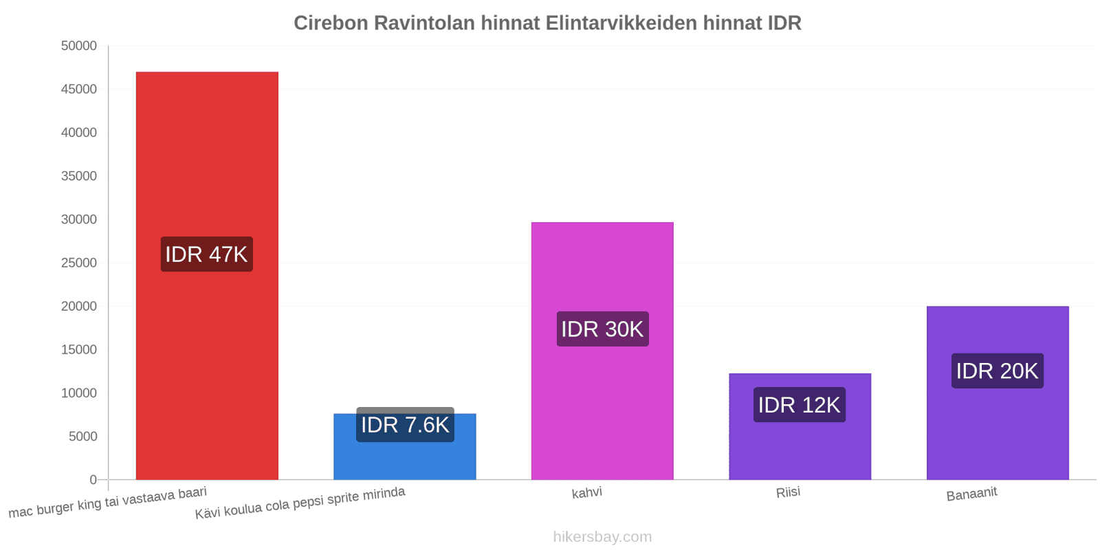 Cirebon hintojen muutokset hikersbay.com