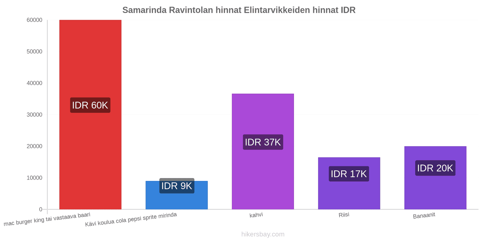 Samarinda hintojen muutokset hikersbay.com