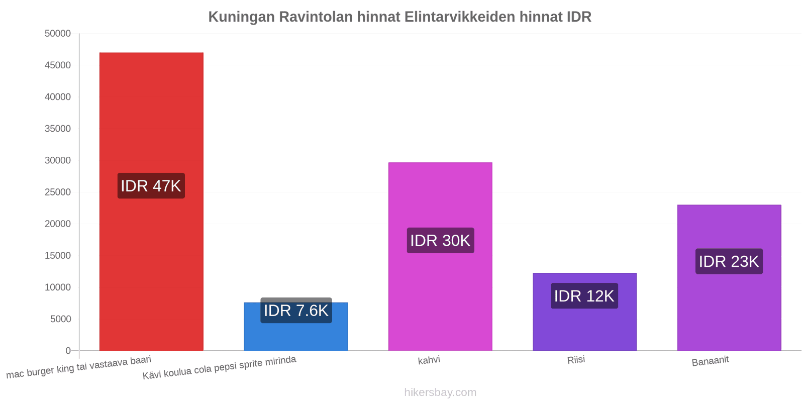 Kuningan hintojen muutokset hikersbay.com