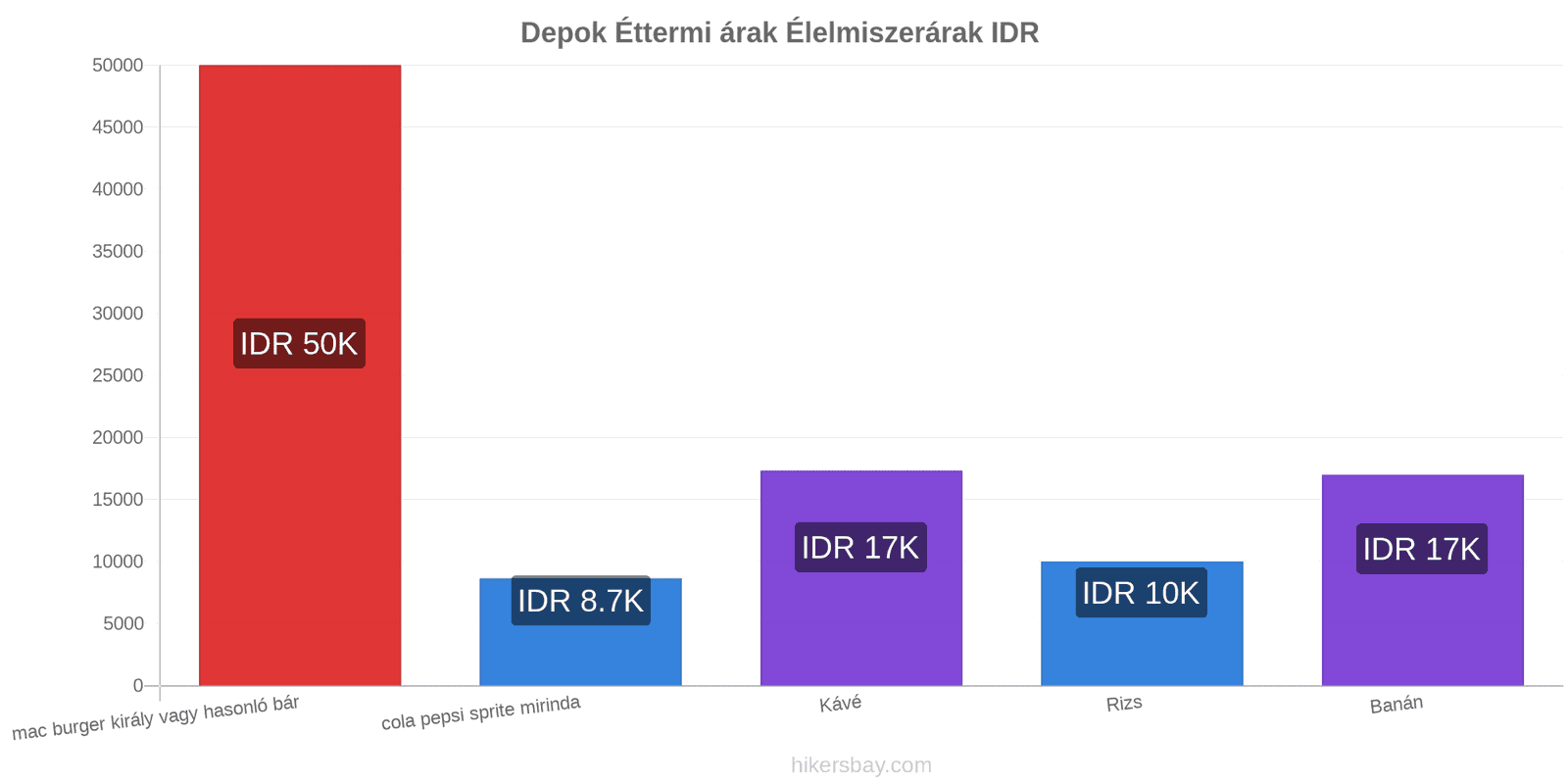 Depok ár változások hikersbay.com